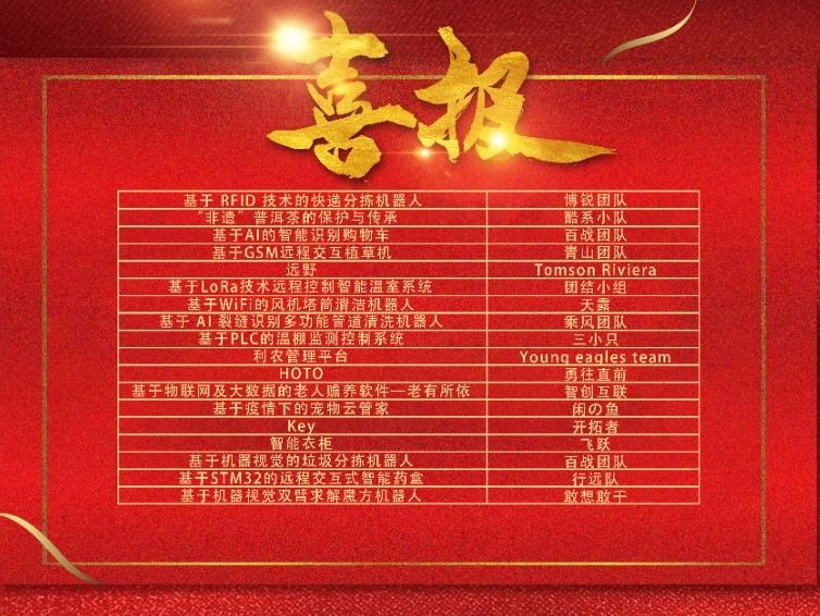 点赞！13个团队获奖，8个团队晋级国赛