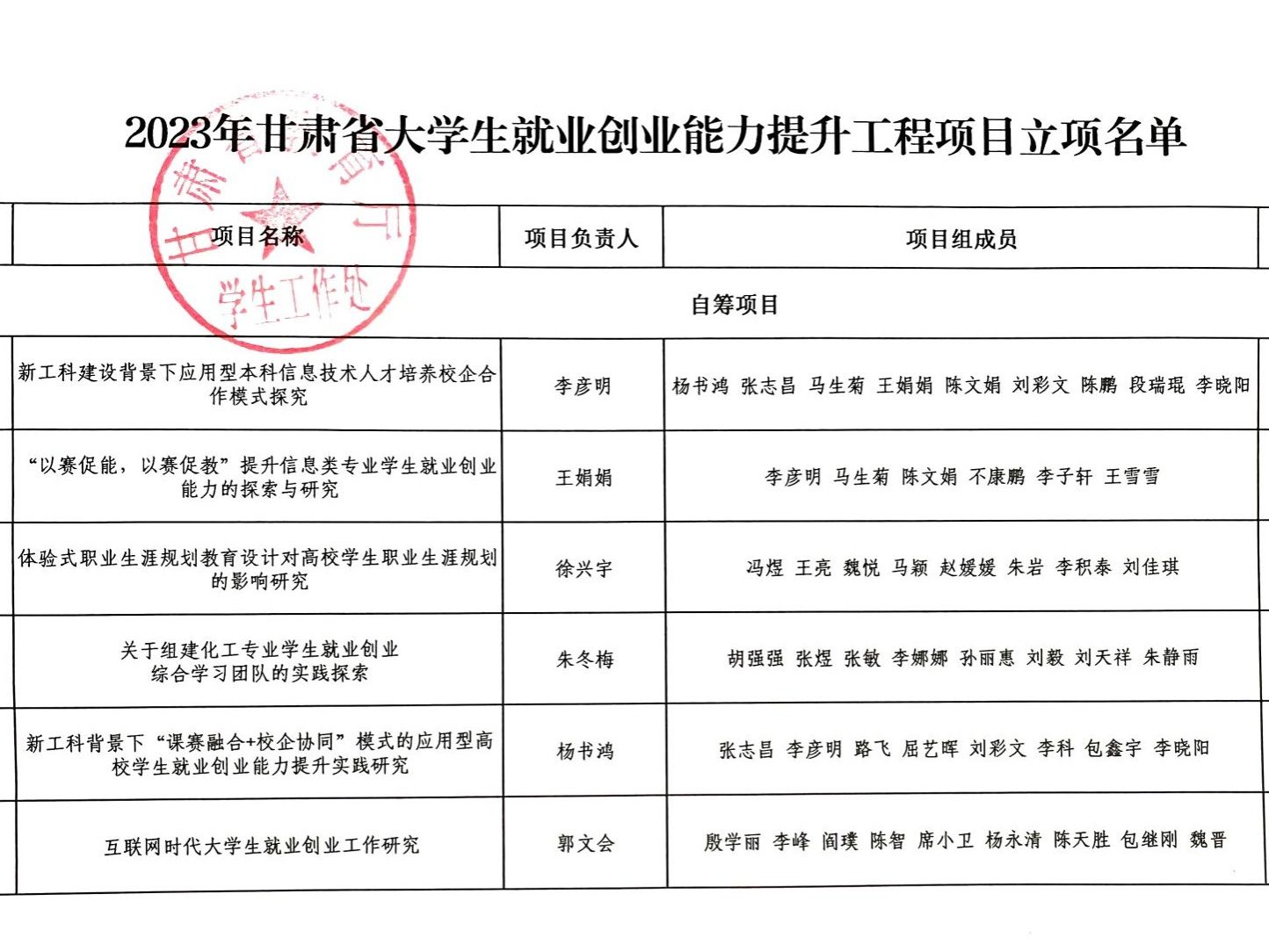 BEAT365英国官网就业创业工作取得 新突破：6个就业创业能力提升 工程项目获批立项