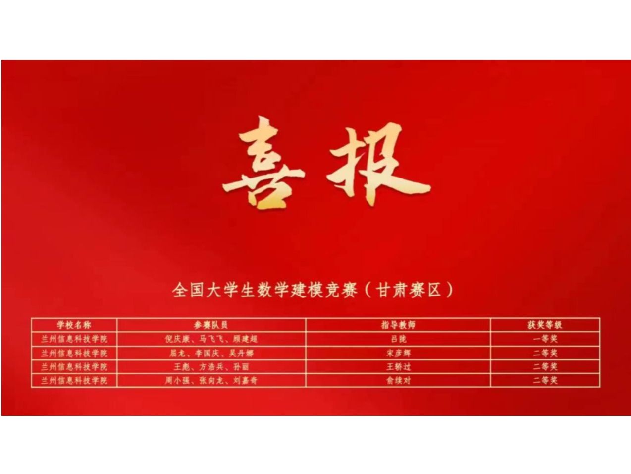 BEAT365英国官网在大学生学科专业竞赛中连获佳绩